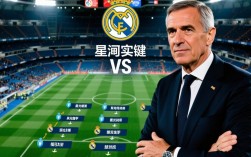 皇马莱万特首发阵容谁缺席？关键球员状态如何影响战局？