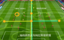 下赛季广州恒大阵容会如何调整？有哪些新援加盟？