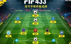 FIFAOL4 433阵容怎么搭配？新手必看最强推荐攻略