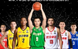 2016中甲最佳阵容谁领衔？ overlooked球员有哪些争议？