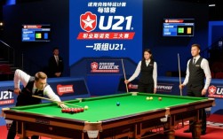 英锦赛为何每组必设U21球员？培养新人的特殊考量？