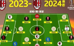 ac米兰欧联首发阵容今晚谁会顶替莱奥？