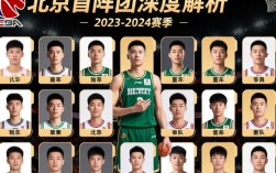 北京首钢球员名单及阵容最新变化有哪些？