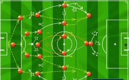 足球队为什么3门将？替补门将的作用是什么？