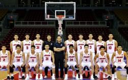 2018琼斯杯日本阵容有哪些NBA级别球员？