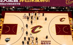 骑士队阵容顺位情况