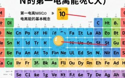 为什么N的第一电离能比C大？半满轨道稳定性影响电离能？