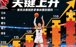 CBA一场胜利后，球队除了积分还收获了哪些关键成长？