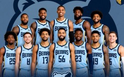 灰熊新赛季阵容名单有哪些新变化及关键球员？