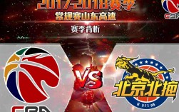 2017-18赛季山东男篮VS北控谁赢？CBA常规赛赛果揭秘