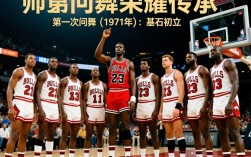 公牛6次总决赛阵容，乔丹皮蓬谁是绝对核心？