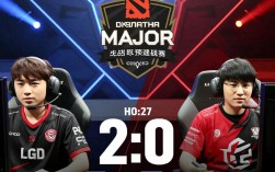 LGD赢了R7就能进小组赛吗？晋级规则解析