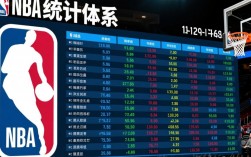 NBA数据统计为何如此完善？背后藏着哪些秘密？