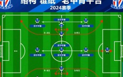 上海申花2024赛季阵容及球衣号最新分配是怎样的？