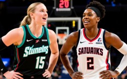 2020山猫队阵容有哪些核心球员？ WNBA2020山猫队阵容深度解析