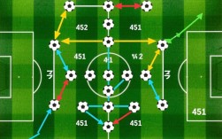 天天世界杯451阵容，为何能攻守兼备成主流战术？