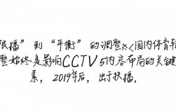 CCTV5时隔多久重新转播NBA？这次会长期合作吗？