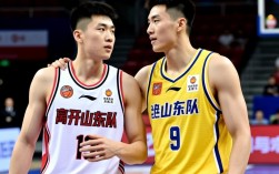 孙杰离开山东队内幕曝光！真实原因竟是薪资待遇分歧？