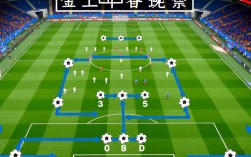 足球队基本阵容