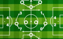 442前锋怎么选？最佳阵容442前锋交流技巧与搭配思路