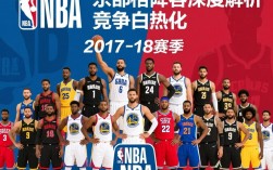 18年NBA各球队阵容深度解析，谁是最大黑马？冠军悬念何在？