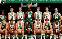 1969年凯尔特人阵容有哪些核心球员及战术打法？