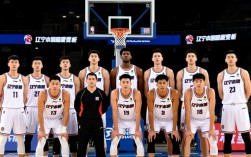 辽篮最新动态，决赛首战阵容有何变阵？