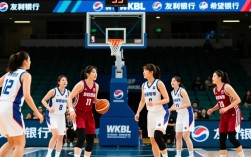 友利银行女篮阵容新有哪些变化？