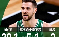 波尔津吉斯加盟NBA后数据下滑，是伤病影响还是战术不兼容？