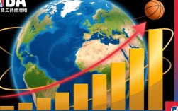 NBA球员工资为何连年上涨？背后驱动因素有哪些？