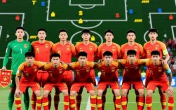 中国队足球阵容图片有哪些新变化？