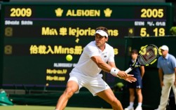 09温网决赛比分具体是多少？费德勒vs罗迪克关键分回顾