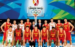 2008年第一阵容具体是谁？球员实力如何？历史地位如何？