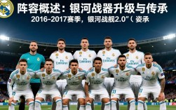 2016皇马新赛季阵容大换血，谁能扛起进攻大旗？