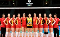 2008年女排冠军阵容有哪些主力球员？