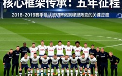 热刺近五年阵容谁离队最多？核心球员还剩几个？