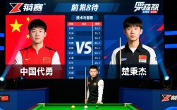 代勇vs楚秉杰谁赢了