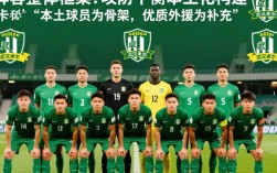 武汉卓尔队最新阵容