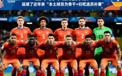 亚美尼亚世预赛阵容有哪些关键球员值得关注？