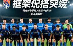 鲁能主力阵容基本敲定，新赛季这套首发能否扛起争冠重任？