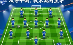 天津天海足球队阵容有哪些核心球员及战术特点？