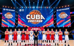 2019 CUBA全明星阵容谁入选？有哪些你意想不到的球员？