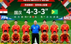 中国队对叙利亚阵容，谁将首发？战术如何调整？