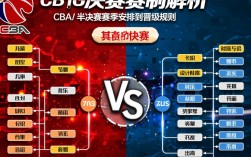 CBA半决赛赛制是三局两胜还是五局三胜？