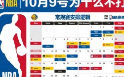 NBA10月9号为什么不打？原定比赛取消原因是什么？