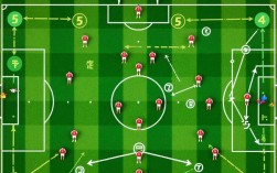 阿森纳5号阵容有哪些球员？最新5号球员是谁？