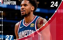 rj汉普顿实力下滑原因？伤病影响还是状态起伏？