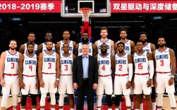 2019快船队阵容名单有哪些球员？替补席深度如何？