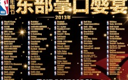 2013全明星阵容名单