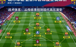 巴萨最新首发阵容图有哪些变化？